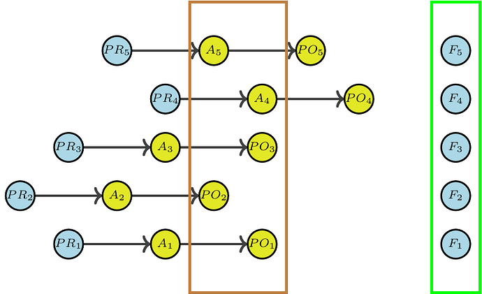procurement_portfolio