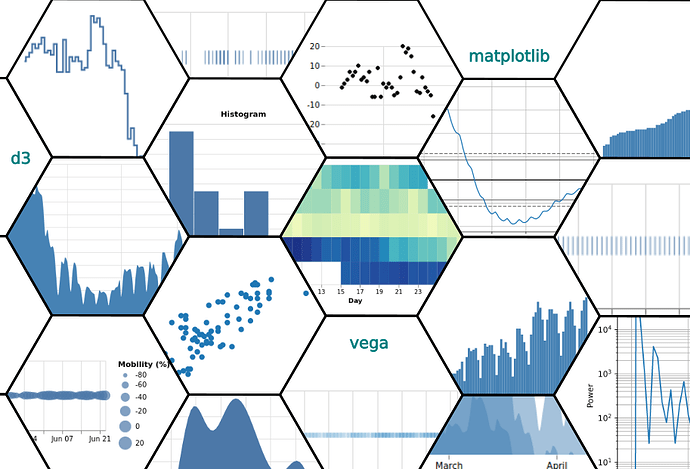 21Visualizations