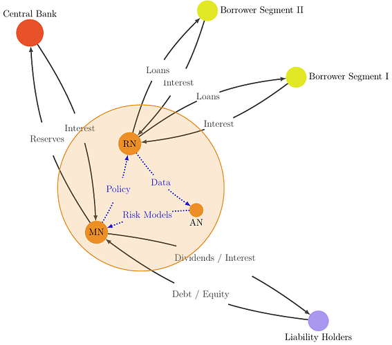 bank_unbundled