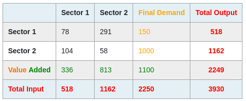 final-io