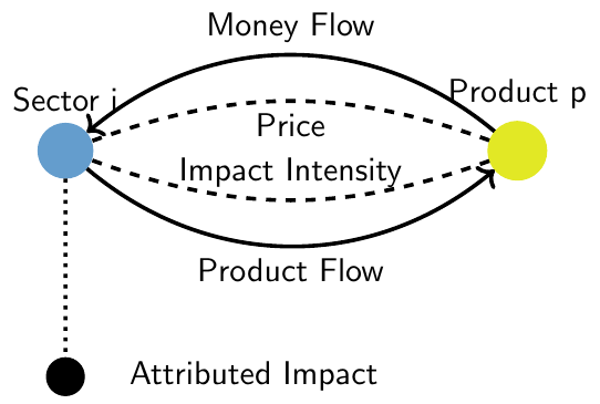 ghg_variables